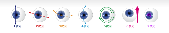 7次元の眼の動き