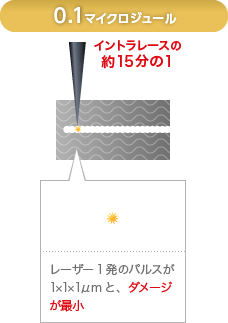 0.1マイクロジュール