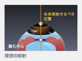 最初の80%で早く大きく削り、残りの20%で滑らかに整えます